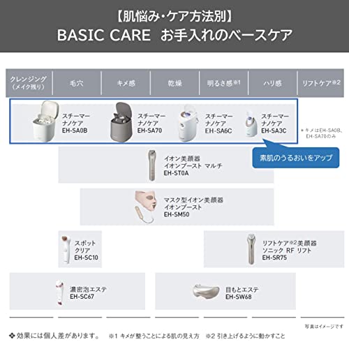 パナソニック スチーマー ナノケア ゴールド調 W温冷エステタイプ 化粧