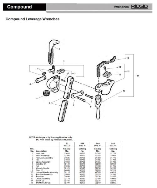 リジッド 32195RIDGID 手持ち部分 F/S-4A7882238
