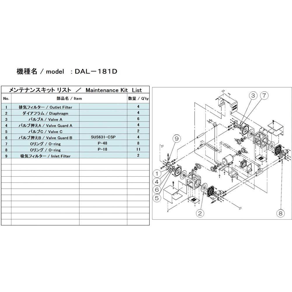 アルうしろ側機工(Ulvac Kiko) ULVAC DAL-181D用検査と修理一揃いの道具 (DAL181DMAINTENANCEKIT 8740)