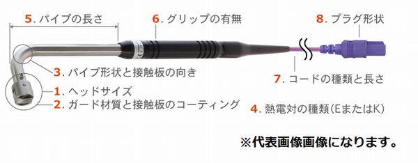 安立表示計器 静止状態境界線の外側用体温検知器 A形つづき物  A-231E-01-1-TC1-ASP