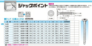 さんと様購入ページ どっきり!! 価格ヤマヒロ ジャックポイント SJ75 「ケース販売」 【010