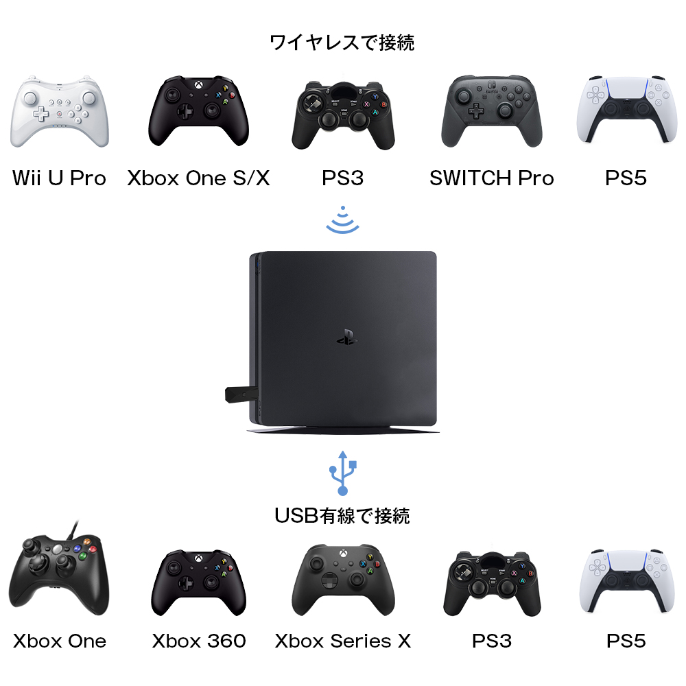 楽天市場 Ps5 Ps4 Nintendo Switch Pc用コントローラー変換アダプター Ps5 Ps4 Xboxone S Wiiu Switch Proコントローラー対応するのが可能 ブルートゥース接続 日本語取扱説明書付き Joysky