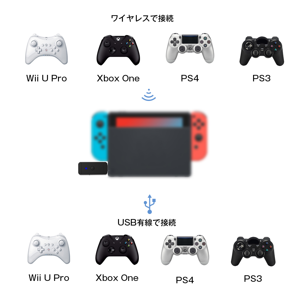 楽天市場 コントローラー変換アダプター Nintendo Switch Ps4 Xboxone S Wiiu対応可能 ブルートゥース Usbケーブル接続 日本語取扱説明書付き Joysky