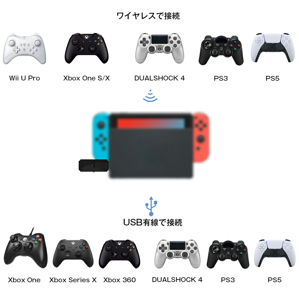 楽天市場 Ps5 Ps4 Nintendo Switch Pc用コントローラー変換アダプター Ps5 Ps4 Xboxone S Wiiu Switch Proコントローラー対応するのが可能 ブルートゥース接続 日本語取扱説明書付き Joysky