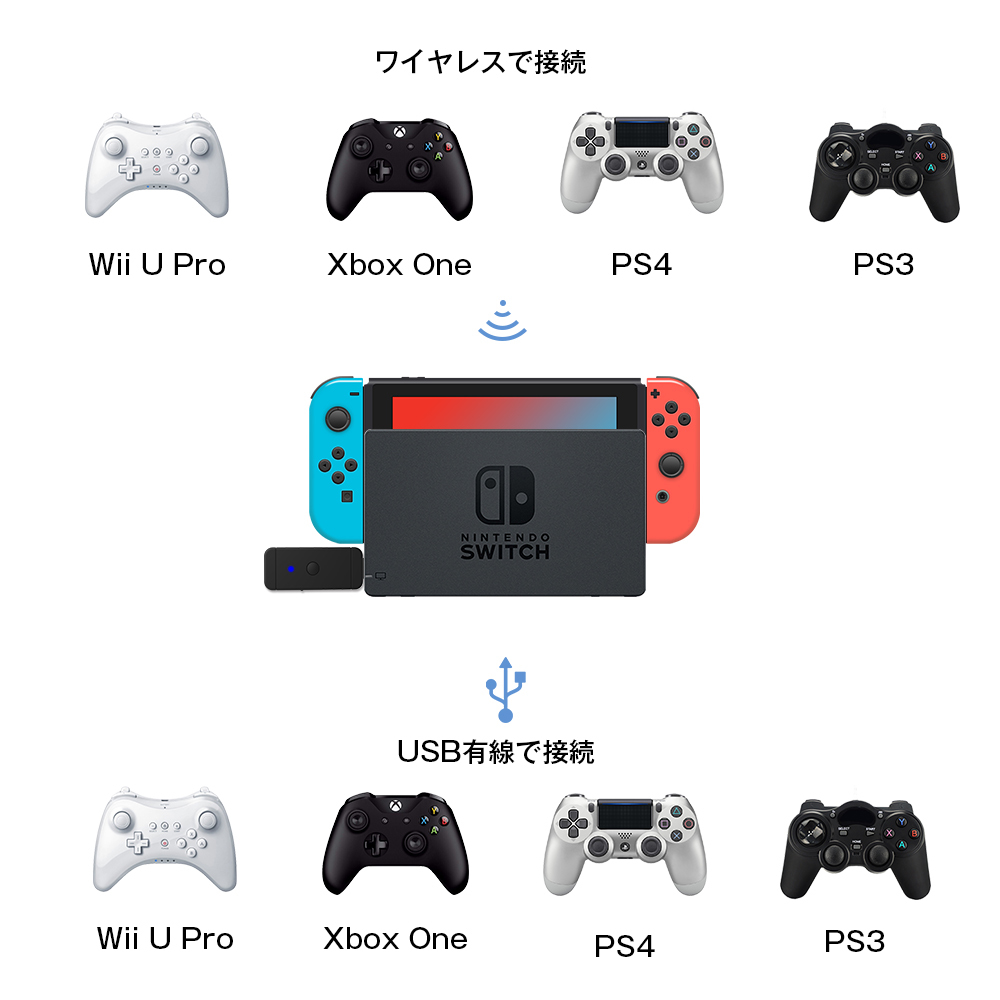 楽天市場 Nintendo Switchコントローラー変換アダプター Ps4 Xboxone S Wiiu対応可能 ブルートゥース Usbケーブル接続 日本語取扱説明書付き Joysky