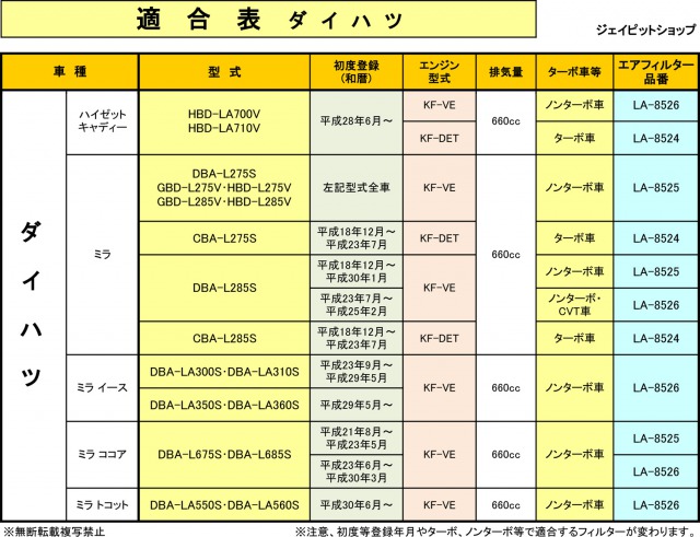 楽天市場 楽天ｶｰﾄﾞ 3ｴﾝﾄﾘｰで8倍 エアフィルター ムーヴ キャンバス コンテ ダイハツ ピクシス エポック ジョイ スペース メガ トヨタ La 8526 純正メーカーオリジナル ポイント消化 フィルター ワイパー ジェイピット