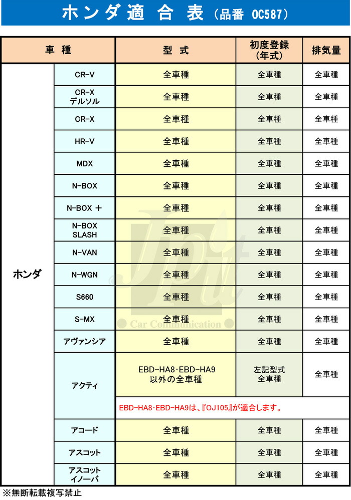 楽天市場 楽天ｶｰﾄﾞ 3ｴﾝﾄﾘｰで最大8倍 オイルフィルター 10個 レンチ ホンダ Mahle マーレ Oc587 10個 Fr 651 1個 Cr V N Box ヴェゼル オデッセイ シビック ステップワゴン ストリーム バモス フィット フリード モビリオ スパイク ライフ フィルター ワイパー