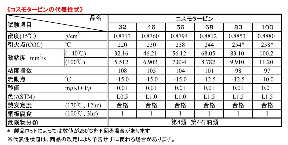 2021超人気 コスモ タービン 68 無添加 タービン油 200L ドラム缶 ポイントUP 節税 領収書OK 企業 法人 fucoa.cl