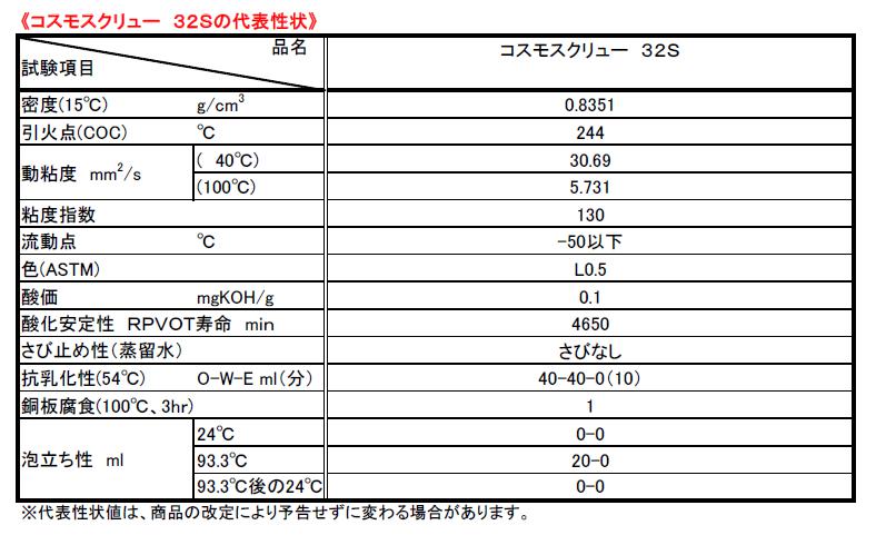 売れ筋ランキングもシェル テラス S2 ジャッキ タイヤチェンジャー 20L 油圧シリンダー領収書OK 作動油 企業 M 法人 ユニック 32 ペール缶 パワーゲート 車用品 シェル テラス S2 M 100 作動油 ペール缶 20L ユニック ジャッキ タイヤチェンジャー パワーゲート 油圧シリンダー領収書OK 企業 法人