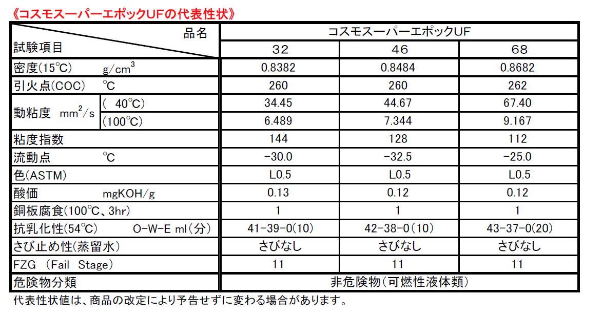 あす楽対応】 コスモタービン68 無添加型のタービン油 大阪の販売店 68