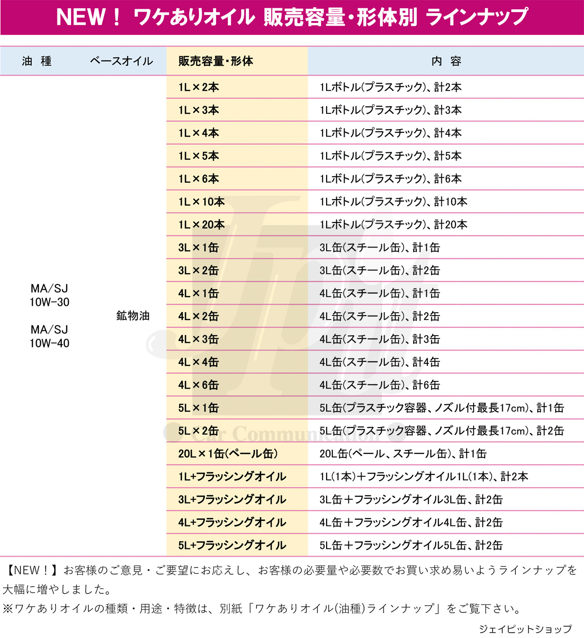 史上最も激安】 訳あり 1L ×6本セット ワケあり エンジンオイル バイク用 4サイクル 4st フリーク MA SJ 10W-30  1Lボトル×6本 日本製 二輪車用 格安 激安 安い オイル 10W30 qdtek.vn