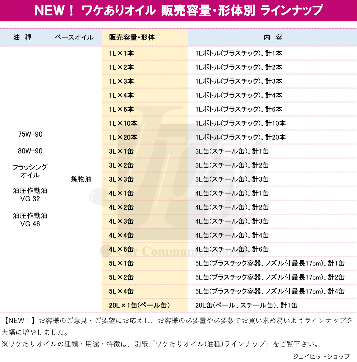 お試し価格！】 訳あり 油圧作動油 5L ×4缶セット ワケあり スーパーハイドロ 46 耐摩耗性 オイル VG46 5L×4缶 プラスチック缶  ノズル付 日本製 格安 激安 安い 作動油 fucoa.cl