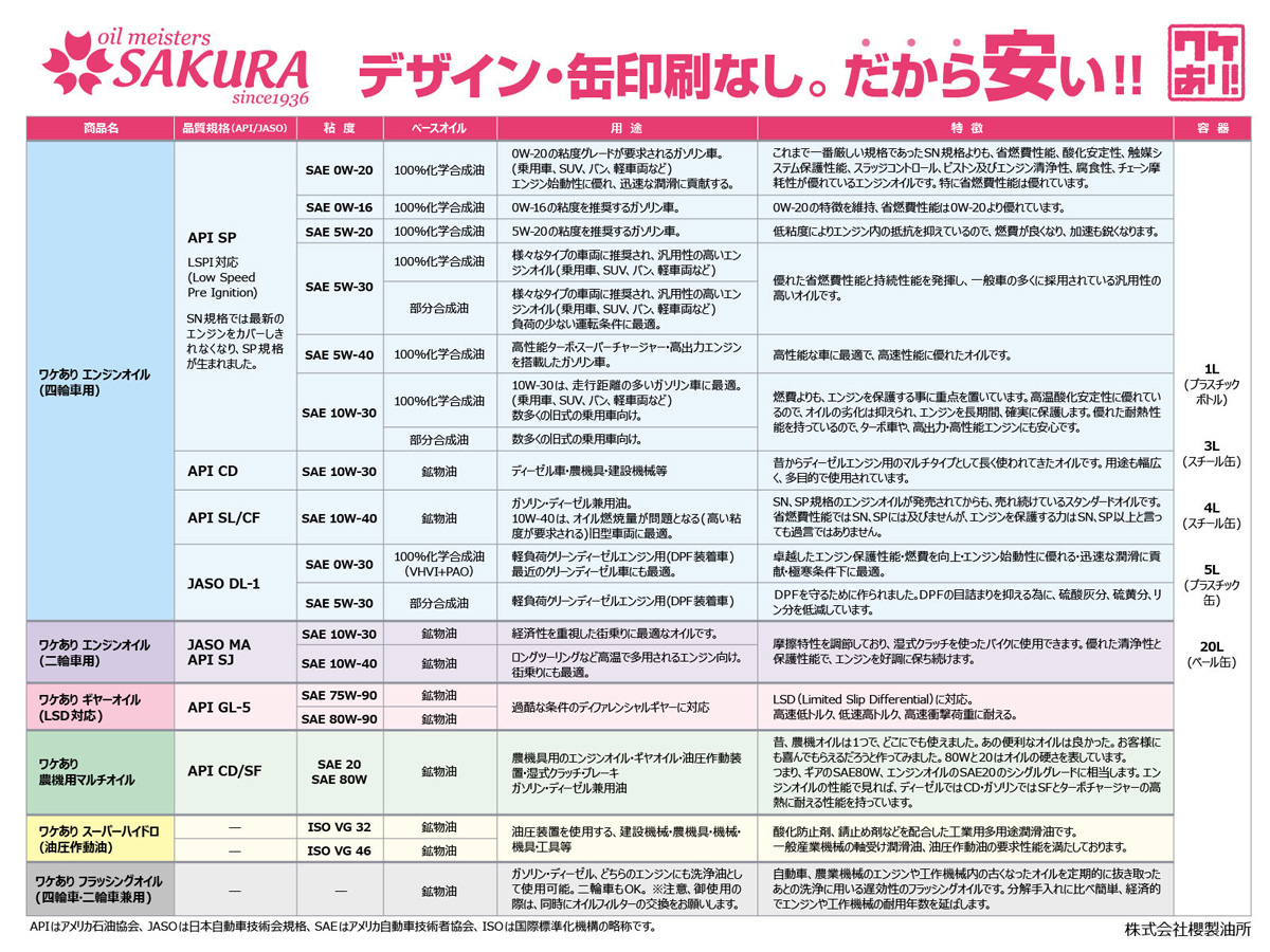 史上最も激安】 訳あり 1L ×6本セット ワケあり エンジンオイル バイク用 4サイクル 4st フリーク MA SJ 10W-30  1Lボトル×6本 日本製 二輪車用 格安 激安 安い オイル 10W30 qdtek.vn