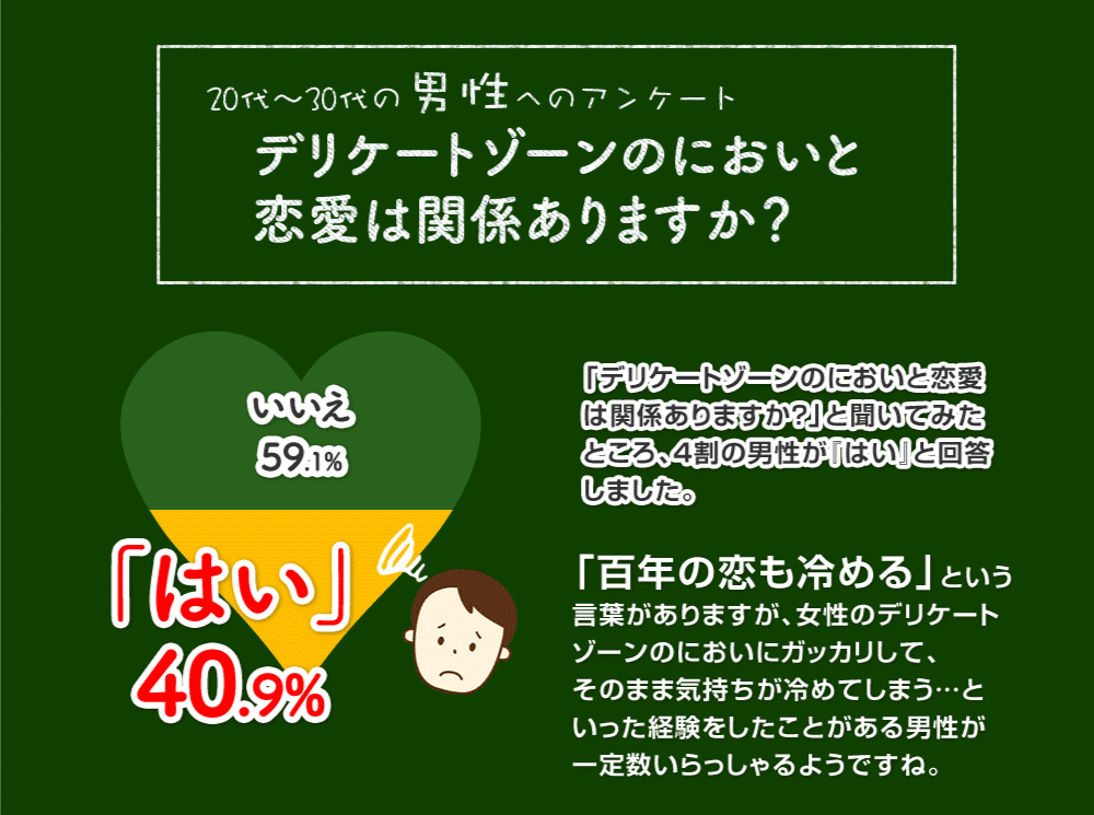 楽天市場 5個セット 送料無料 デリケートゾーン シート フェミニンウエットシート フェミット プレミッシュ デリケートゾーンソープ ボディーソープ デリケートゾーンの臭い かゆみ フェミニンウォッシュ ファミリア