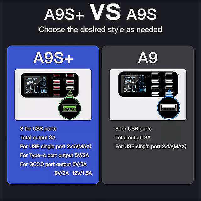 新色追加して再販 8 ポート Usb 車 の 充電器 Qc3 0 高速充電 電話 40 ワット 用の Led ディスプレイと 2 4aマルチ ソケット Iphone アンドロイド サムスン Whitesforracialequity Org