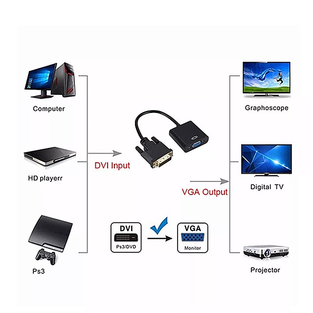 dvi port ps4