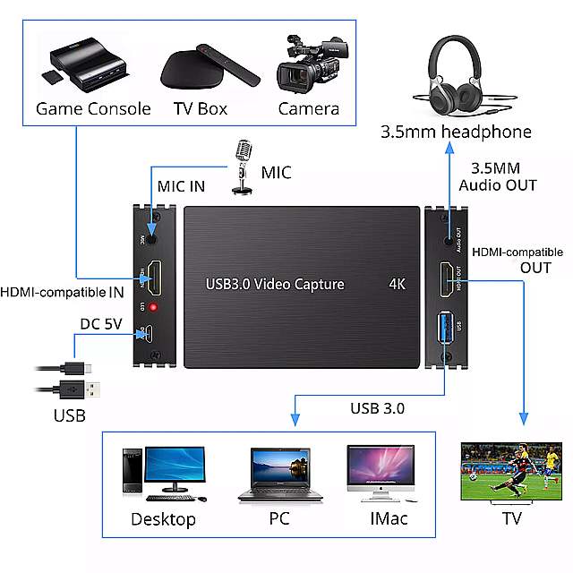 贈る結婚祝い Esynic 4 18k 1080 1080p Hdmi対応 ゲーム キャプチャカード Usb 3 0ライブ ビデオ とループアウトhd のためのps3 Ps4 Xbox Fucoa Cl