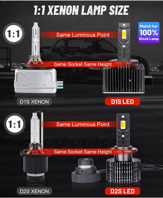 ヘッドライト用2面cspチップキャンバスエラーなし35w55wd1sd3sd4sd5sd8s