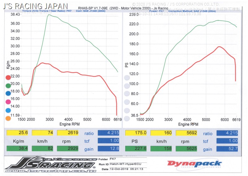 保障できる Fk7 ハイパーecu For 6mt 在庫限りッ アウトレット Fundara Org Ar