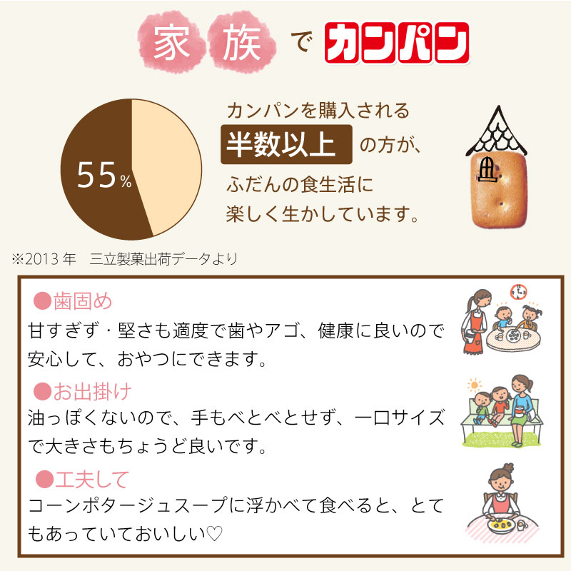 楽天市場 5年保存 非常食 三立製菓 缶入 カンパン お菓子 ビスケット 1缶 保存缶 Gise