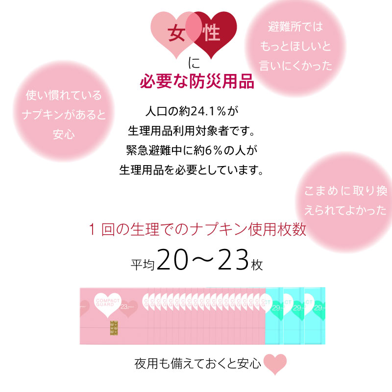 楽天市場 大王製紙 エリス 多い昼用 コンパクトガード 羽つき 23cm 生理用品 ナプキン 23枚入 10パック Gise