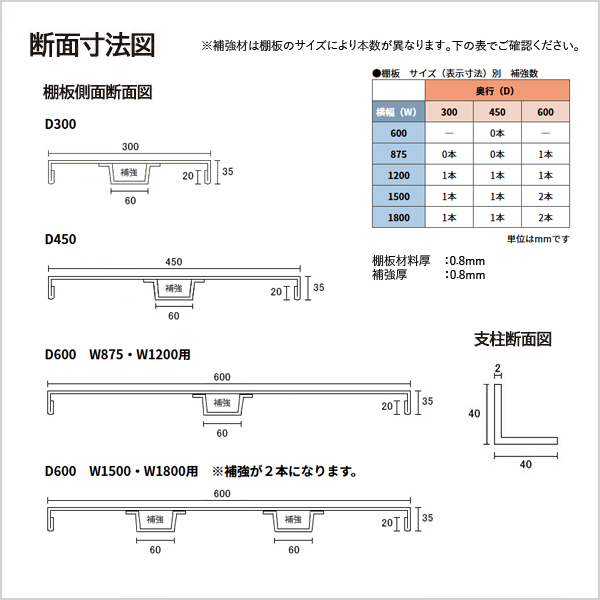 81％以上節約 EK中量 300kg 段 高さ1200×幅1200×奥行450mm 4段 連結