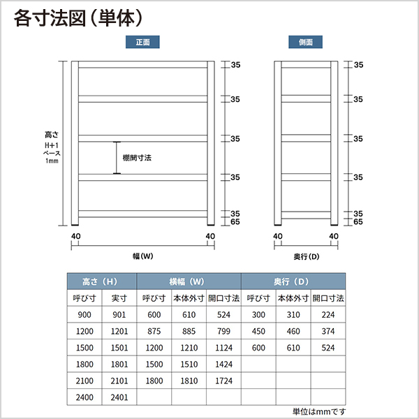 81％以上節約 EK中量 300kg 段 高さ1200×幅1200×奥行450mm 4段 連結