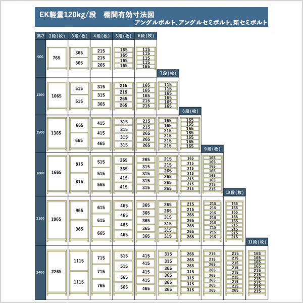 SALENEW大人気! EK軽量 120kg 段 高さ1500×幅1500×奥行300mm 4段 単体