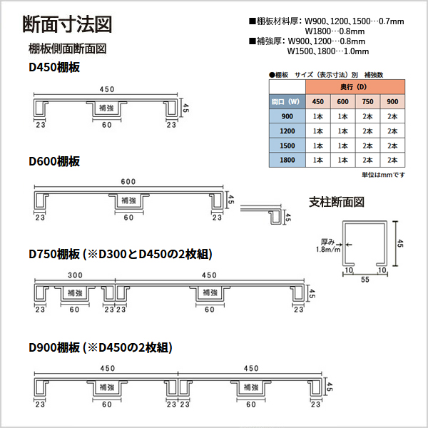 SALENEW大人気! EK軽量 120kg 段 高さ1500×幅1500×奥行300mm 4段 単体