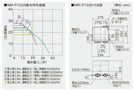 【送料無料】日立 WM-P150X 浅井戸用・加圧給水用自動ブラダ式ポンプ 出力150W [単相100V] 圧力強くん 楽でか操作パネル付き【asano】■