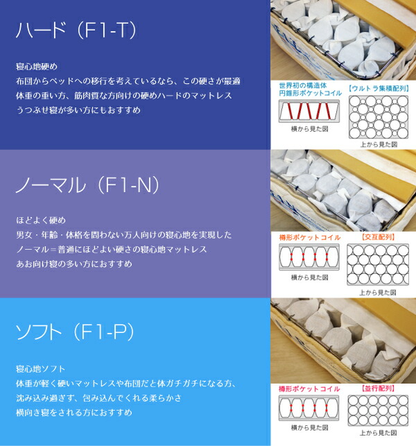 ドリームベッド Sd Dreambedインテリア 寝具 収納 セミダブルサイズ X ドリームベッド セミダブル 熟睡工房オリジナル ハード 硬め 国産デラックスマットレス Sd Dreambed 熟睡工房 布団からベッドへ移行される方に最適な硬めのマットレス F1 T セミダブルサイズ ドリームベッド Sd Dreambedインテリア 寝具 収納 セミダブルサイズ X ドリームベッド セミダブル 熟睡工房オリジナル ハード 硬め 国産デラックスマットレス Sd Dreambed 熟睡工房 布団からベッドへ移行される方に最適な硬めのマットレス F1 T セミダブルサイズ