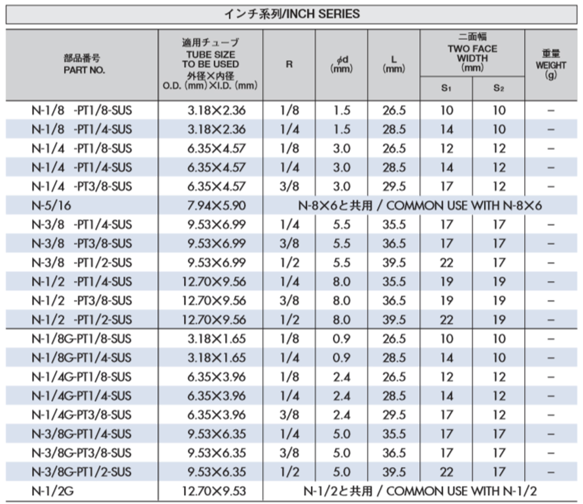 楽天市場 N 1 8 Pt1 8 Sus Junsho 楽天市場店