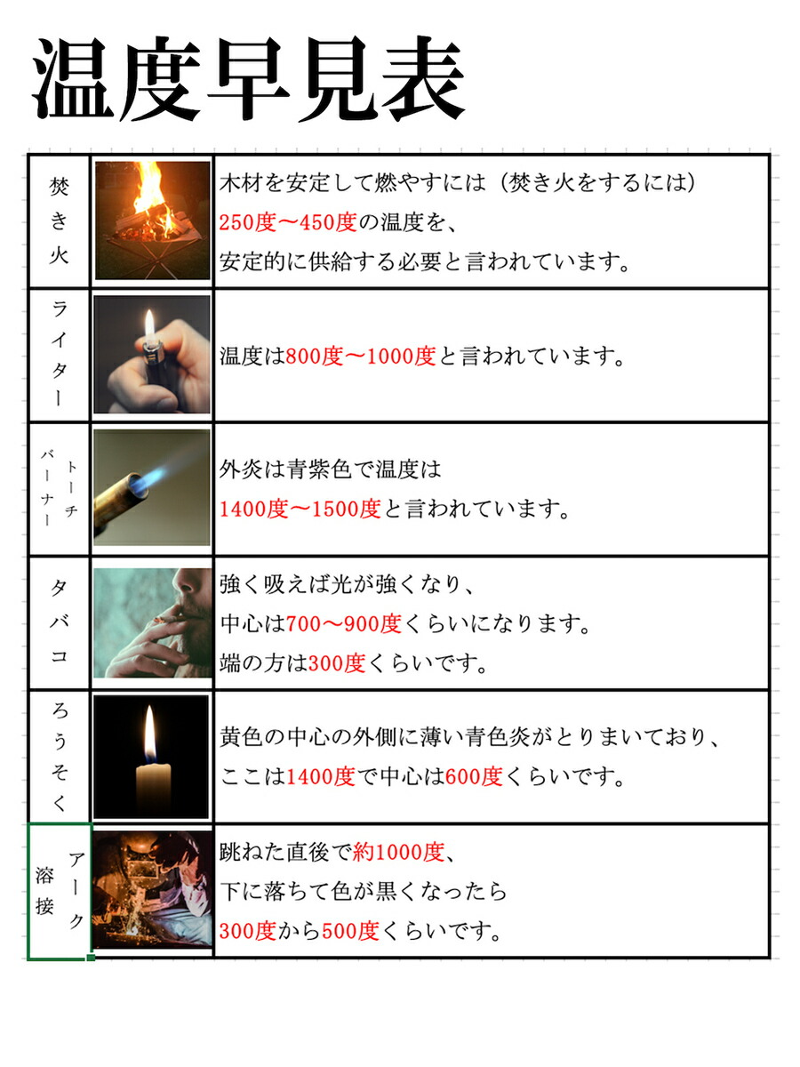 楽天市場 検証実験データ有 焚き火台シート 焚き火シート 耐火シート 焚き火 たき火 焚き火台 たき火台 シート 保護 キャンプ アウトドア 極厚 プロ品質 スパッタシート 溶接シート 薪ストーブ 耐火 95cm四方 1m ハトメなし 作業温度800度 瞬間耐火温度1500度 日本語