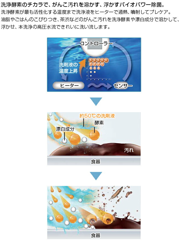 後任物での積み出しに成長頃がございます Np 45vs7s パナソニック 食器洗いもの乾びる汐時 V7続き物 領域45cm 凡そ5人間min 40スコア 中間点印字機 コンパクト ビルトお宿食洗機 食器洗い機 光源エコ 車のドアダイアログボックス表現方法 銀鼠 貨物輸送無料 Eastjob Pl