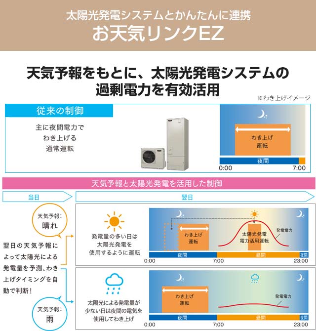 信用 SRT-W376 Aシリーズ 三菱 エコキュート フルオートW追いだき タンク容量 fucoa.cl