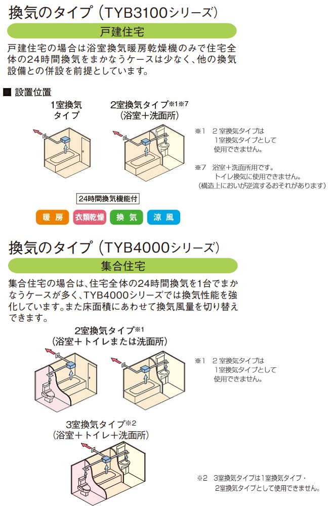 TYB3121GAS] 取り替え三乾王 TYB3100シリーズ 1室換気タイプ