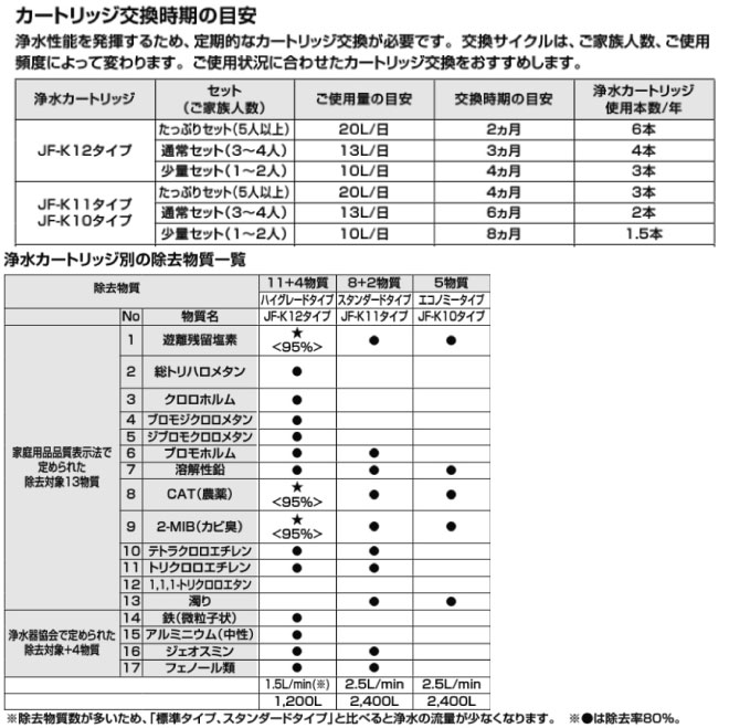 最大81%OFFクーポン イナックス リクシル 交換用浄水カートリッジ JF