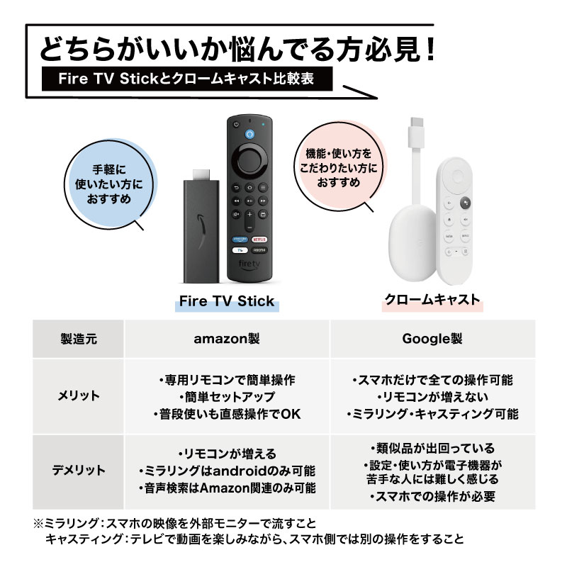 楽天ランキングNo.1☆2年保証】 アレクサ ファイヤースティック Fire TV Stick amazonファイヤースティック アマゾン 新型  第3世代 Alexa対応音声認識リモコン付属 ファイヤーtvスティック ファイアースティック DAZN TVer 4K リモコンカバー