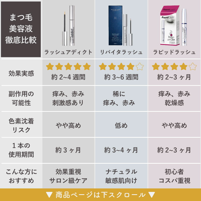 3日間返金保証☆国内正規品】 まつげ美容液 ラッシュアディクト