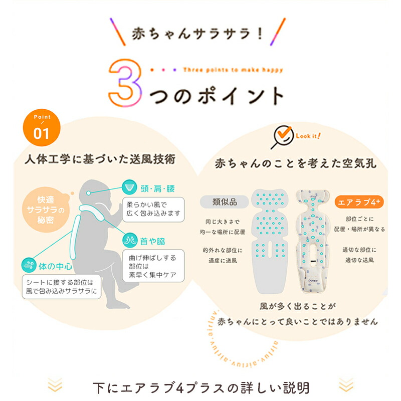 エアラブ4プラス ベビーカー シート ファン ベビーカー 扇風機チャイルドシート Poled 【サマーSALE開催中☆25％OFF】 エアラブ4 ドーナツ