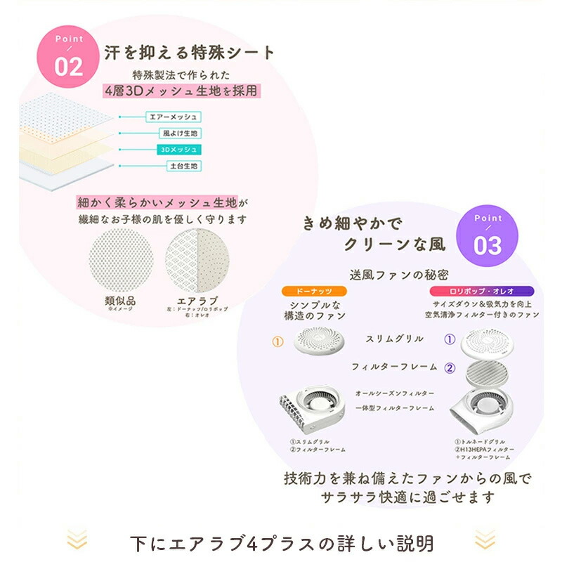 早い者勝ち！新品未使用未開封 airluv4+ファン付きベビーシート 楽天市場】【在庫限り40％OFF】【公式】エアラブ4 ファン付き
