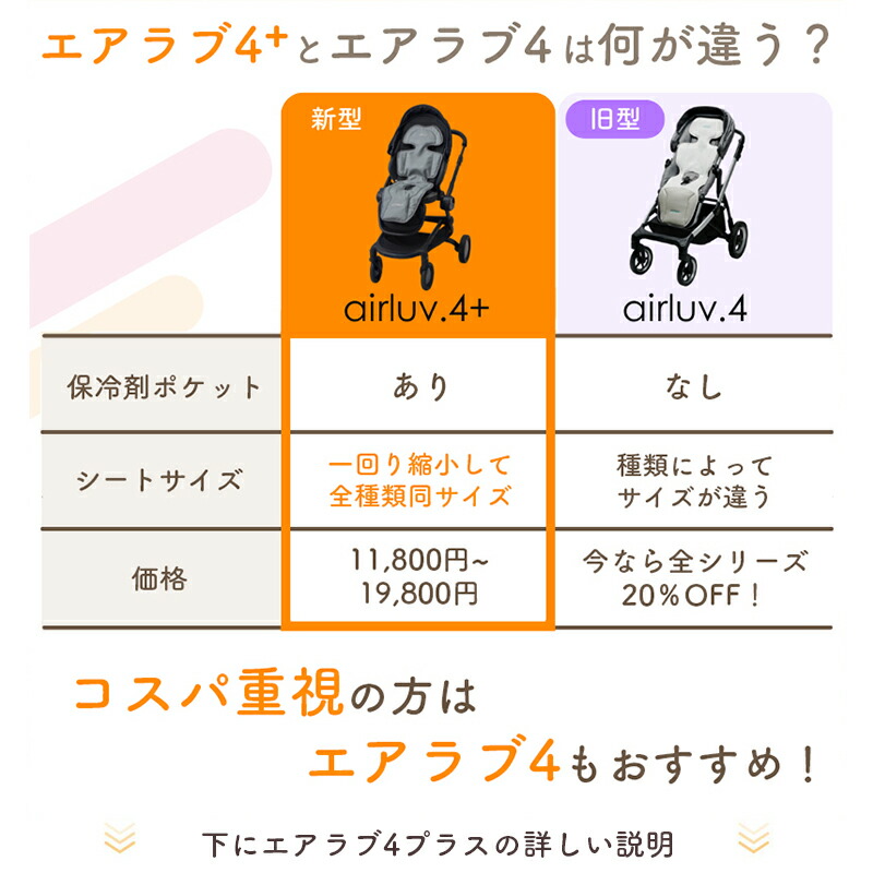 Amazon.co.jp: エアラブ3 (airluv3) ベビーカー