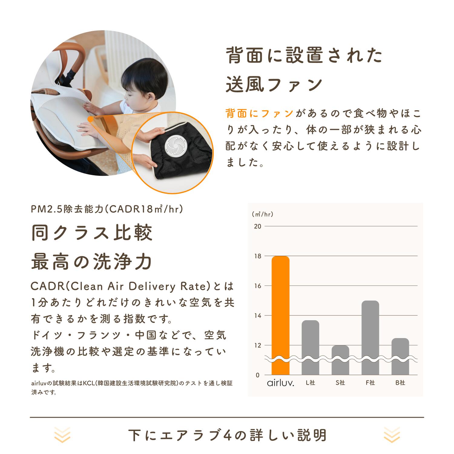 クリアランスSALE！全品30%off☆正規ストア】 エアラブ4
