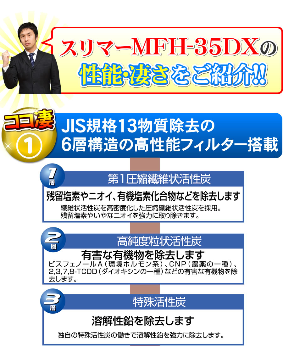 スリマーの機能紹介
