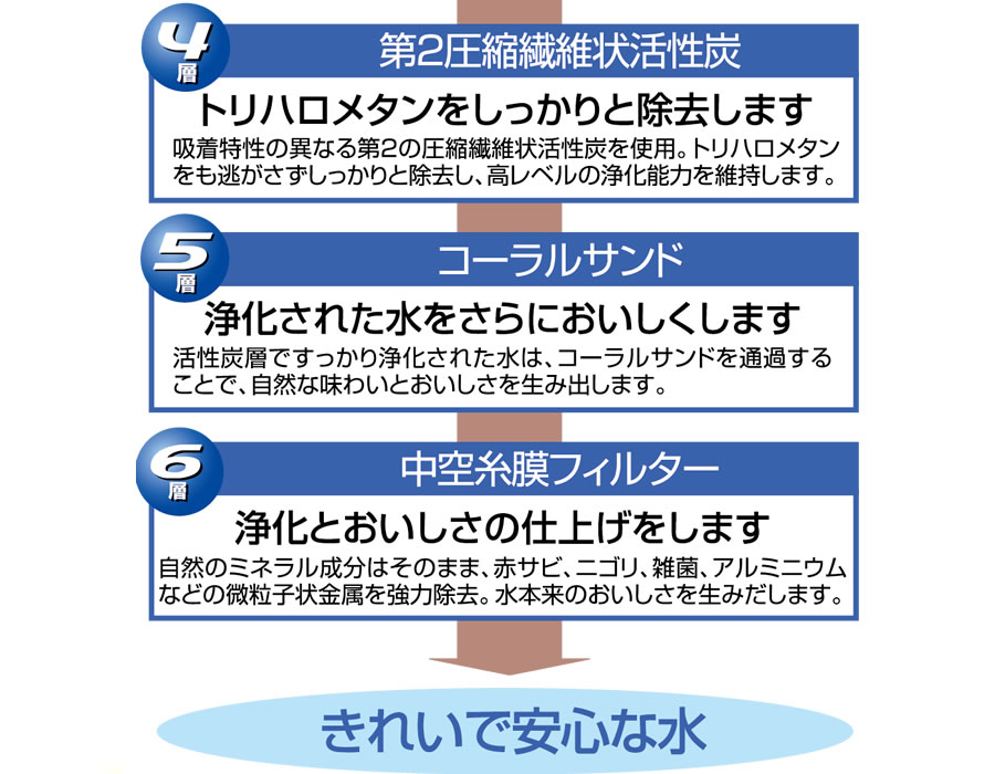 スリマーの機能紹介02