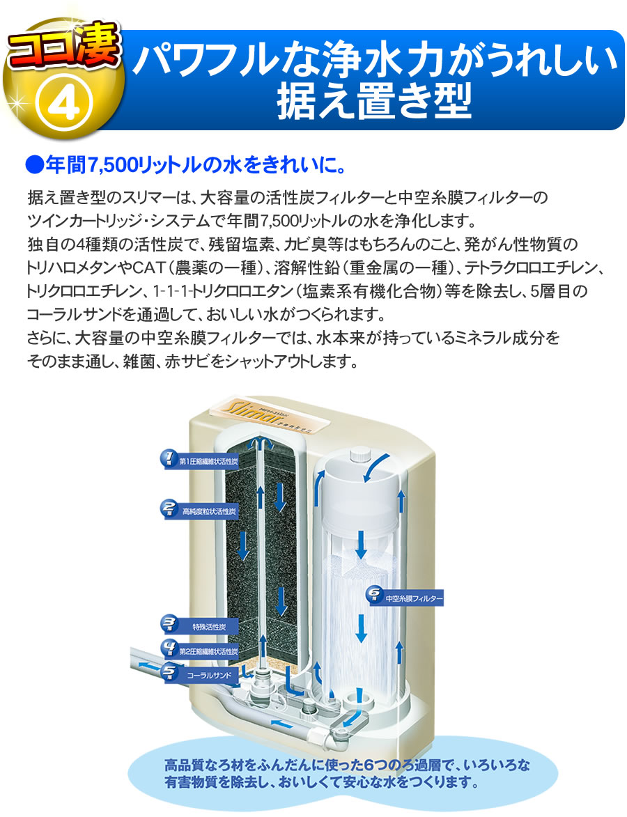 スリマーの機能紹介04