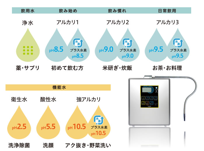 楽天市場 新型 日本製 電解水素水と次亜塩素酸水生成器 強酸性水タイプ 水素水生成器 電解水素水 還元水素水 電解還元水 水素水生成機 アルカリイオン整水器 ピュアナノzx 05強酸性水生成器 電解式次亜塩素酸水 電解型次亜塩素酸水 ショップ Nic家電