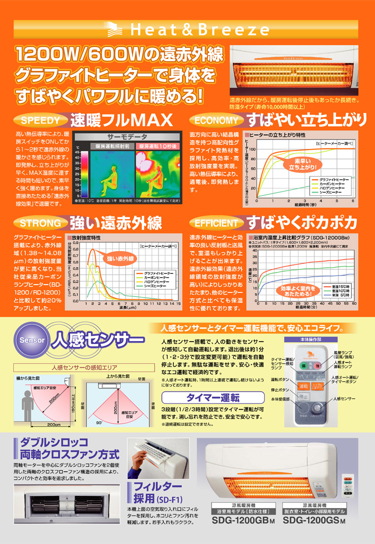 SDG-1200GBM 高須産業（TSK） 浴室用 ※SDG-1200GBの後継機種工事ご希望