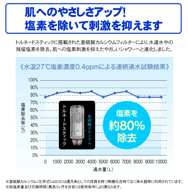 楽天市場 トルネードスティック 正規品 4個セット ミラブル用 ウルトラファインミスト ミラブル Mirable ミラブルplus ミラブルプラス Mirable Plus Kk9n0d18p ショップ Nic家電