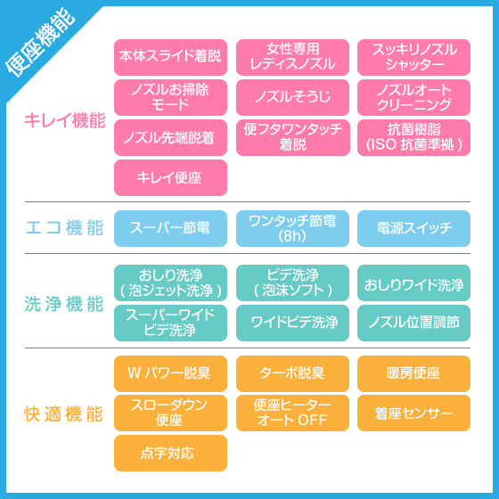 便器 LC便器(手洗付) 床上排水 LIXIL リクシル イナックス C-180P,DT ...